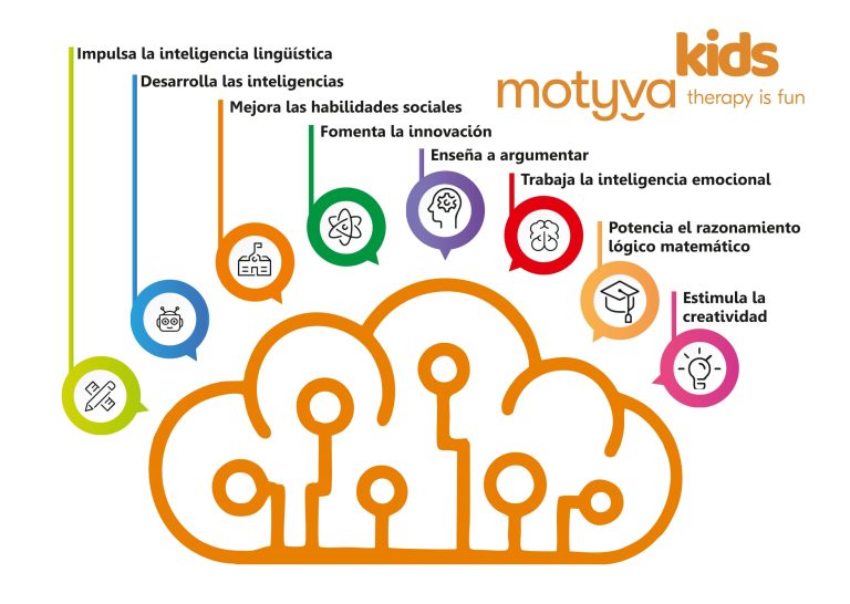 motyva kids